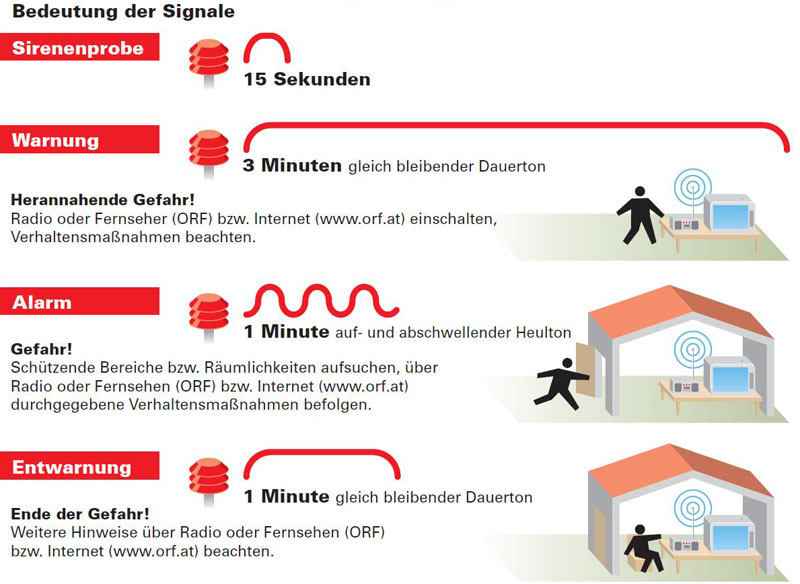 zivilschutz probe